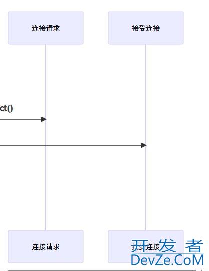 Python Socket库基础方法与应用详解