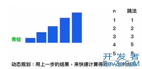 C语言函数递归实际应用举例详解