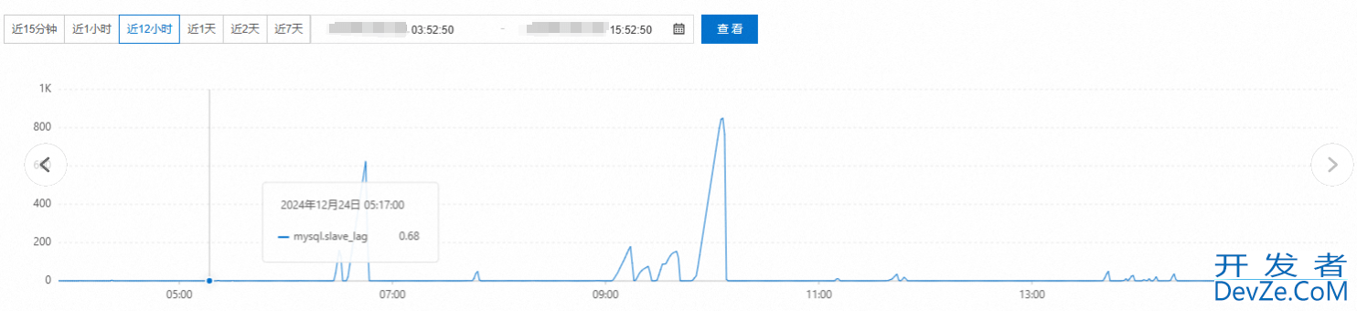 MySQL千万表归档的项目实践