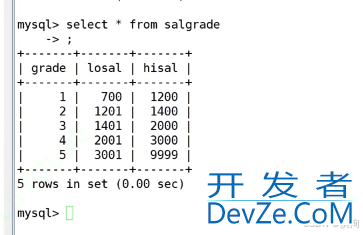 MySQL中实现多表查询的操作方法(配sql+实操图+案例巩固 通俗易懂版)