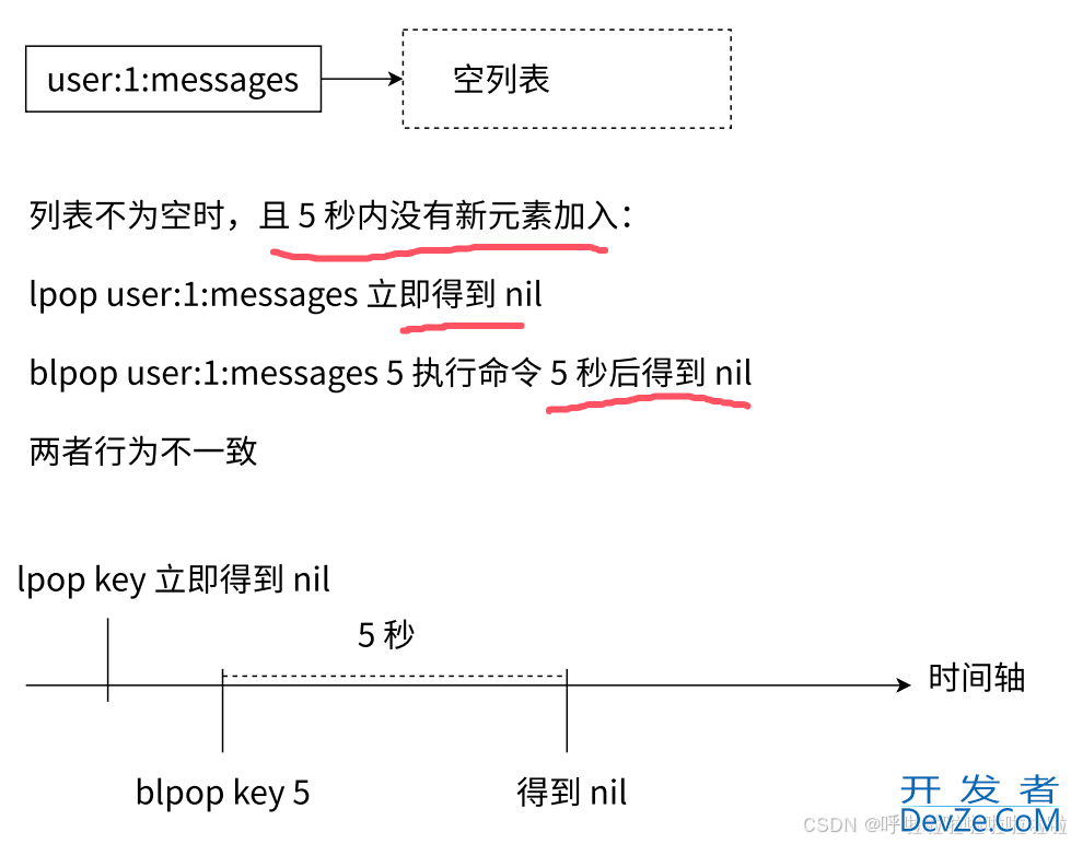 Redis常见数据类型List列表使用详解