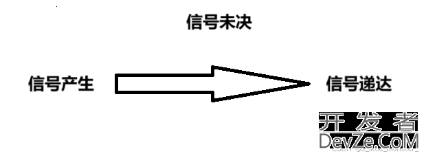 Linux进程信号的发送和保存方法