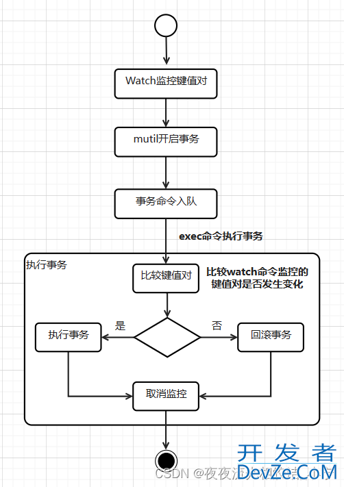 Redis事务与数据持久化方式