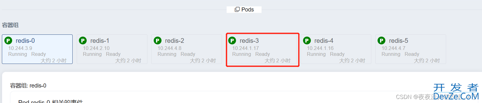 K8s部署Redis主从集群教程