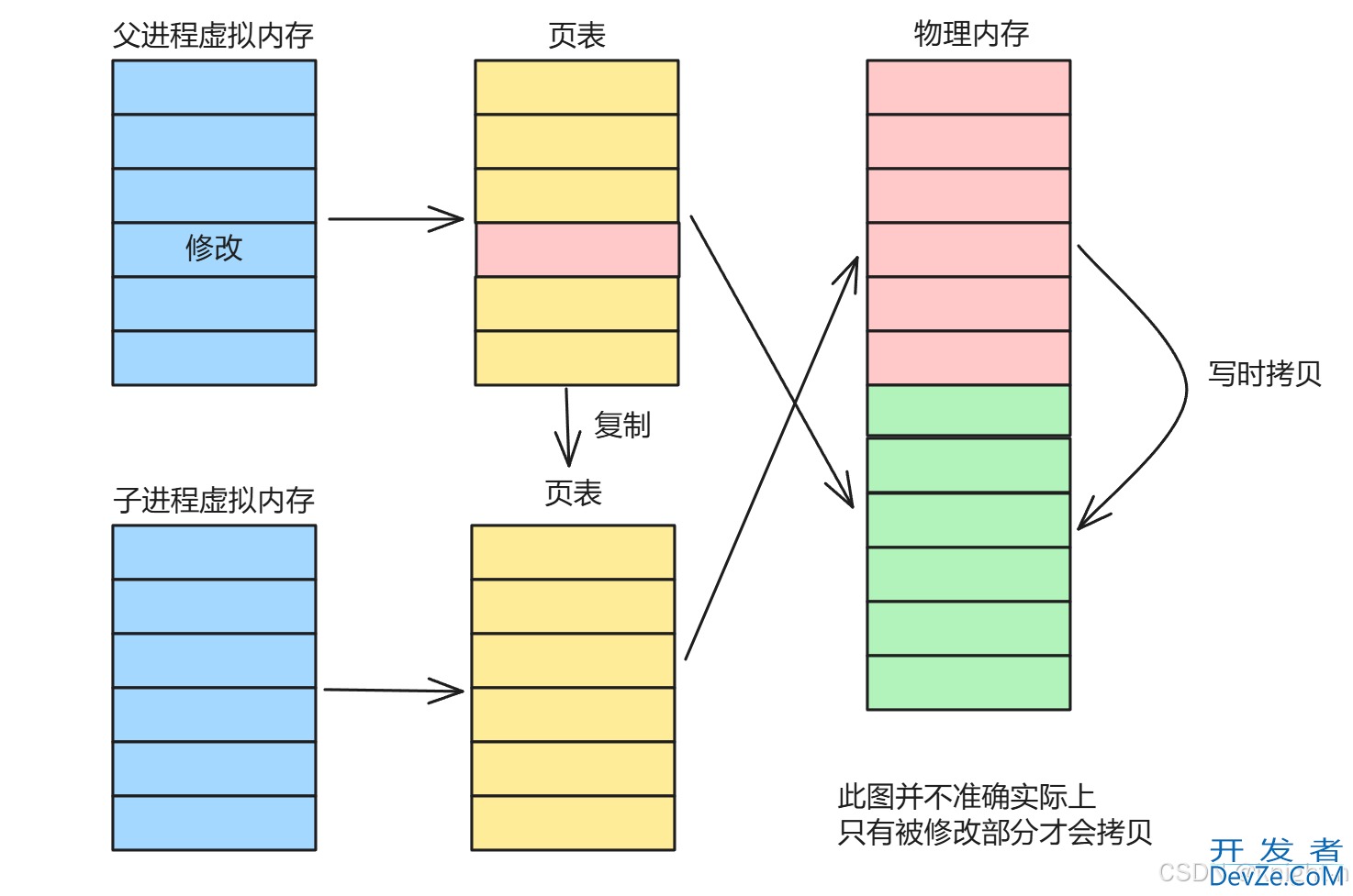 Redis持久化解读