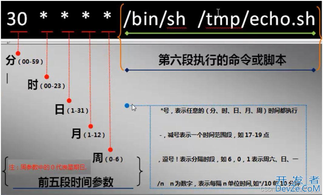 Linux中的计划任务(crontab)使用方式