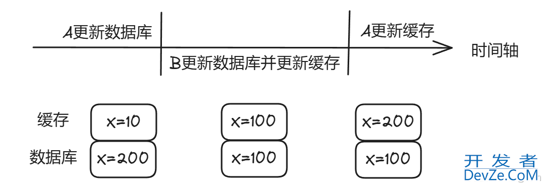 Redis与缓存解读