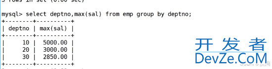 MySQL中实现多表查询的操作方法(配sql+实操图+案例巩固 通俗易懂版)