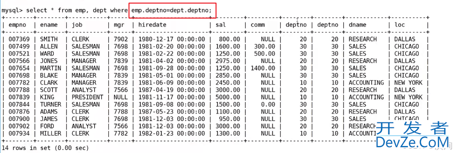 MySQL中实现多表查询的操作方法(配sql+实操图+案例巩固 通俗易懂版)