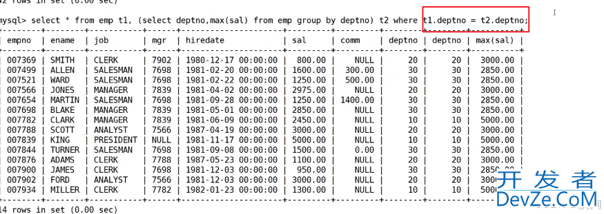 MySQL中实现多表查询的操作方法(配sql+实操图+案例巩固 通俗易懂版)