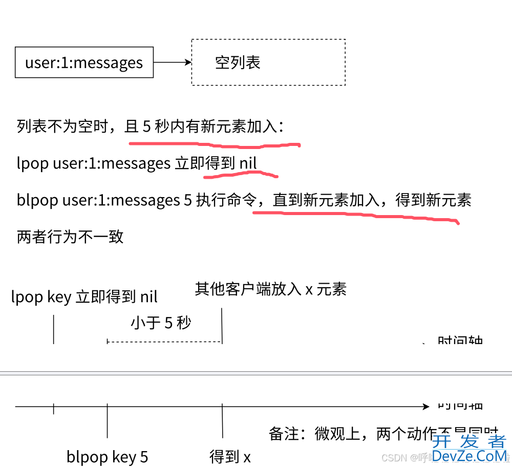 Redis常见数据类型List列表使用详解