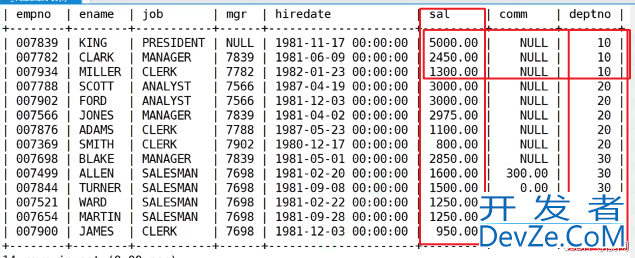 MySQL中实现多表查询的操作方法(配sql+实操图+案例巩固 通俗易懂版)
