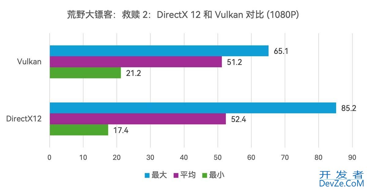 轻松优化你的Win11游戏体验的13种方法