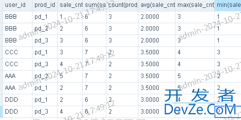 GBase与梧桐数据库窗口函数使用的方法比较