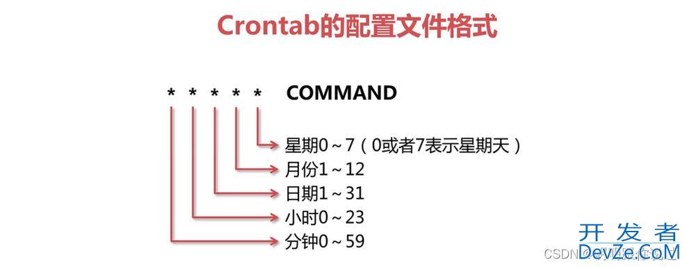 Linux中的计划任务(crontab)使用方式