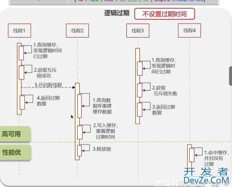 Redis解决缓存击穿问题的两种方法