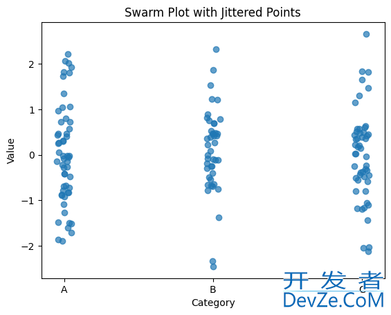 Python使用Matplotlib绘制Swarm Plot(蜂群图)的代码步骤