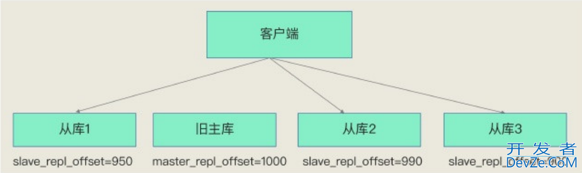Redis哨兵机制的使用详解