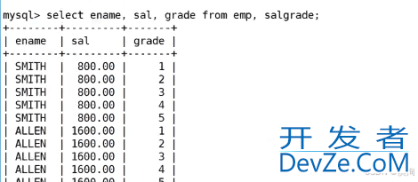 MySQL中实现多表查询的操作方法(配sql+实操图+案例巩固 通俗易懂版)