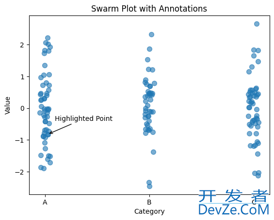 Python使用Matplotlib绘制Swarm Plot(蜂群图)的代码步骤