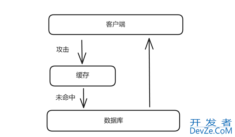 Redis与缓存解读