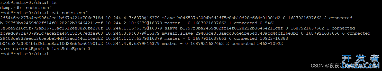 K8s部署Redis主从集群教程