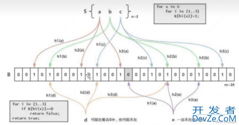 StarRocks数据库详解(什么是StarRocks)