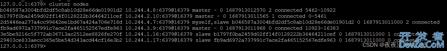 K8s部署Redis主从集群教程
