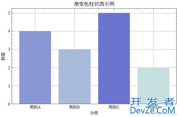 Python使用SciencePlots库绘制学术图表详解