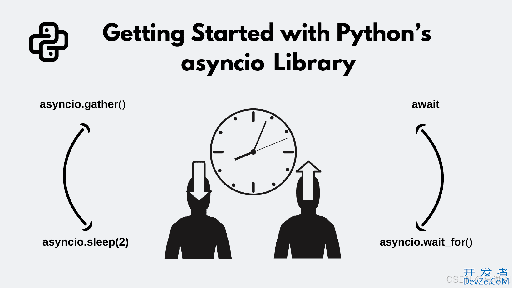 Python使用异步编程提升程序性能详解