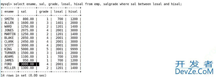 MySQL中实现多表查询的操作方法(配sql+实操图+案例巩固 通俗易懂版)