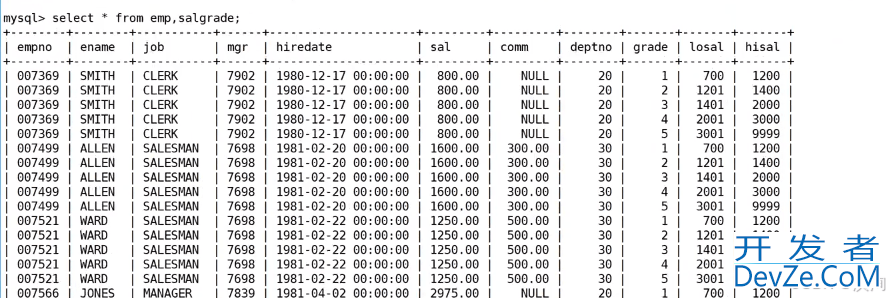 MySQL中实现多表查询的操作方法(配sql+实操图+案例巩固 通俗易懂版)