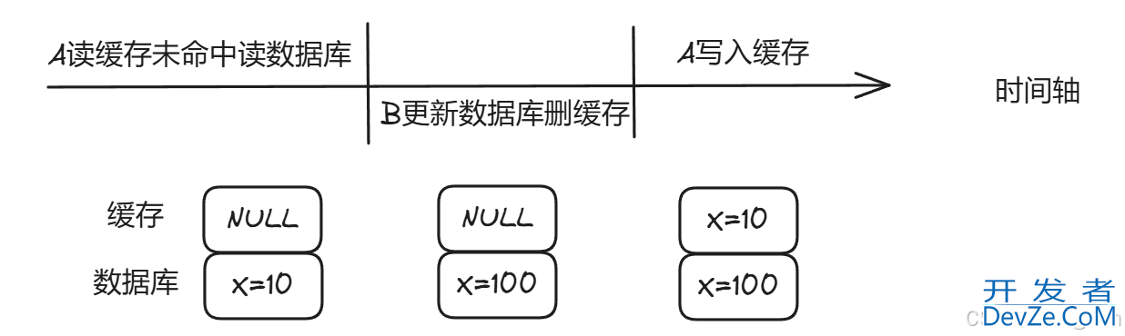 Redis与缓存解读