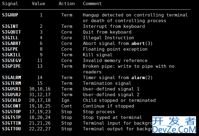 Linux进程信号的发送和保存方法