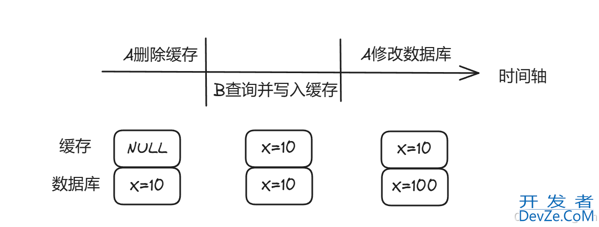 Redis与缓存解读