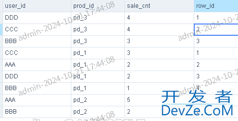 GBase与梧桐数据库窗口函数使用的方法比较