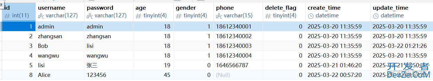 MyBatis 动态 SQL 优化之标签的实战与技巧(常见用法)