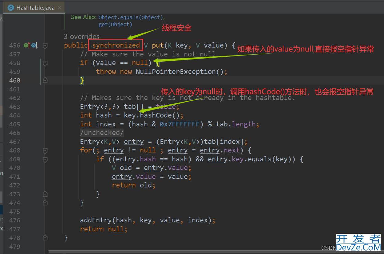 深入浅析HashMap key和value能否为null