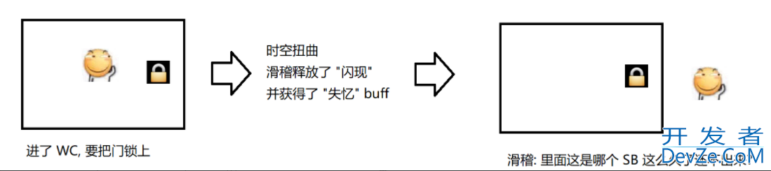 Java并发编程必备之Synchronized关键字深入解析