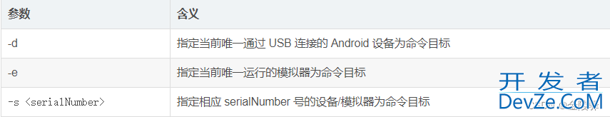 Android adb工具使用教程及安装问题