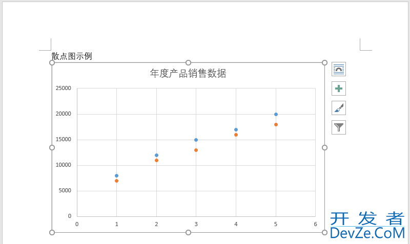 Python如何在Word中生成多种不同类型的图表