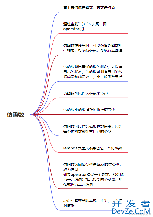 一文详解C++仿函数