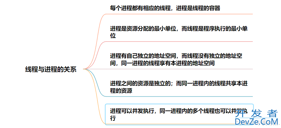 C++多线程基础理论详解