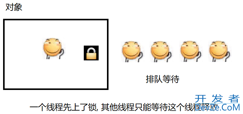Java并发编程必备之Synchronized关键字深入解析