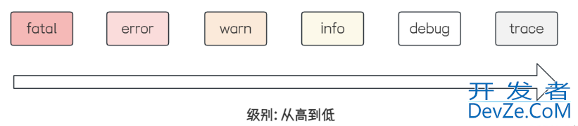 SpringBoot日志配置SLF4J和Logback的方法实现