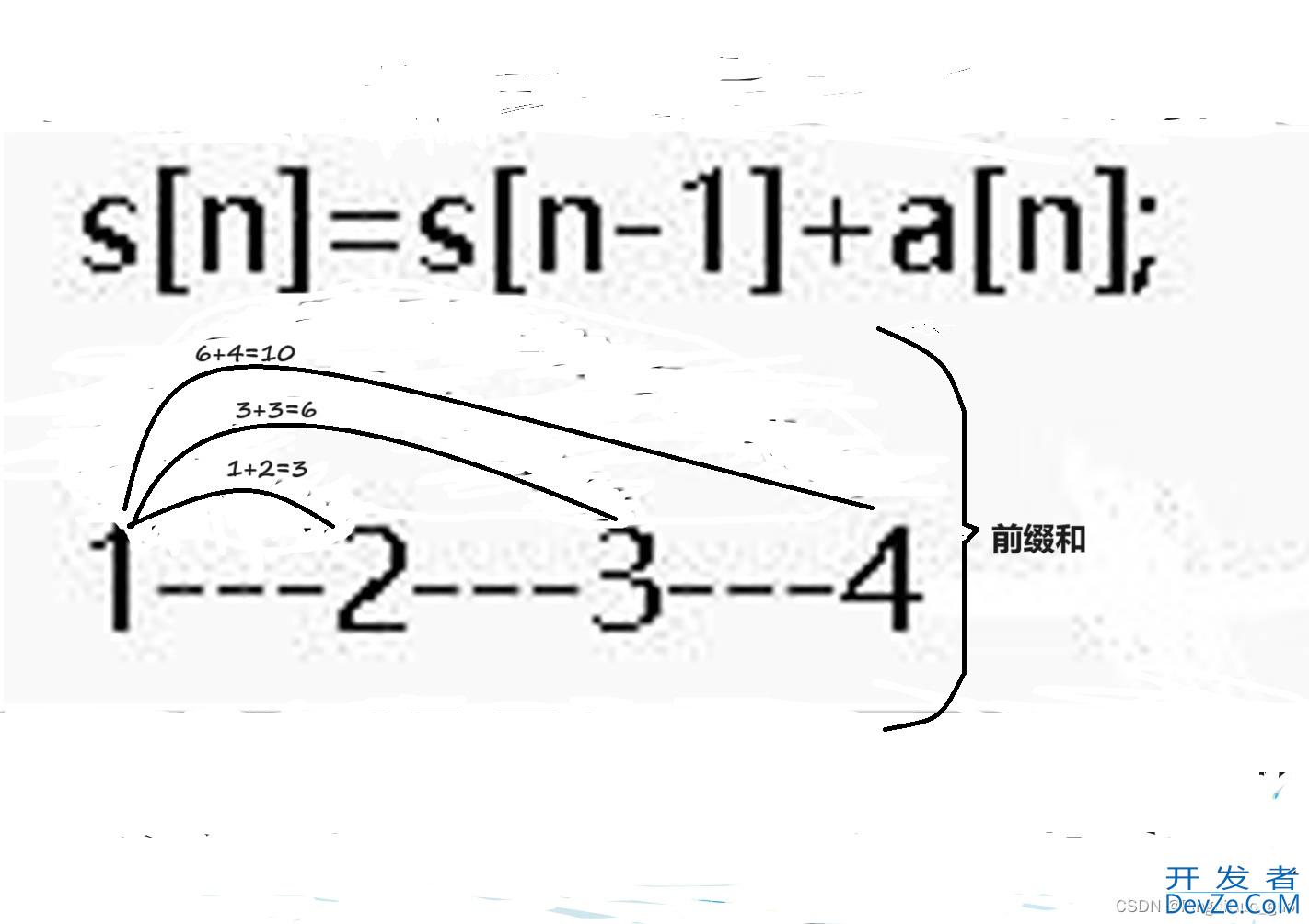 C++前缀和及用法示例详解