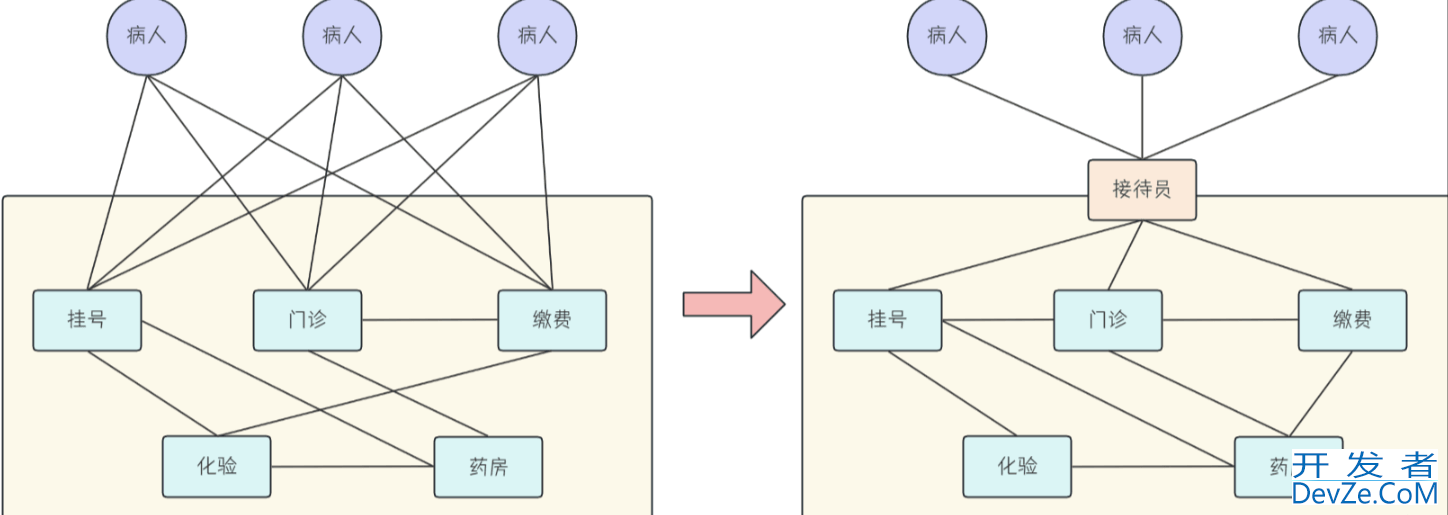SpringBoot日志配置SLF4J和Logback的方法实现