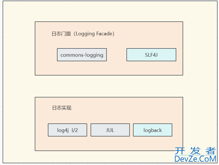 SpringBoot日志配置SLF4J和Logback的方法实现