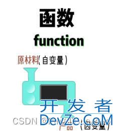 C++自定义函数示例详解