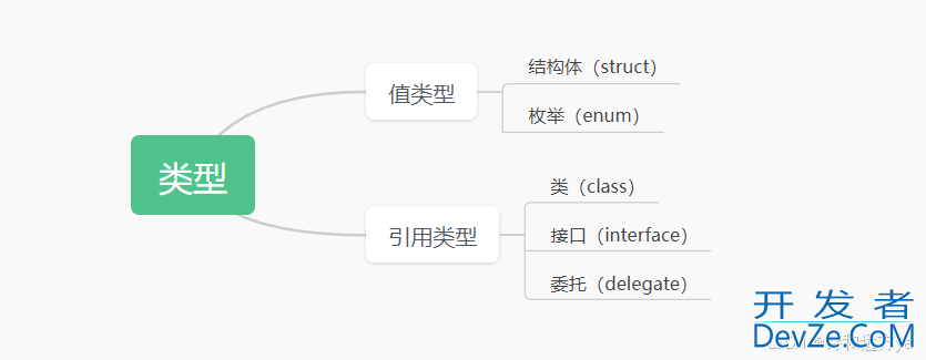C# 值类型的实现